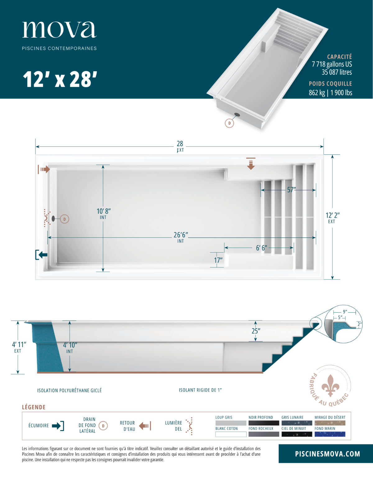 Fiche technique 12x28